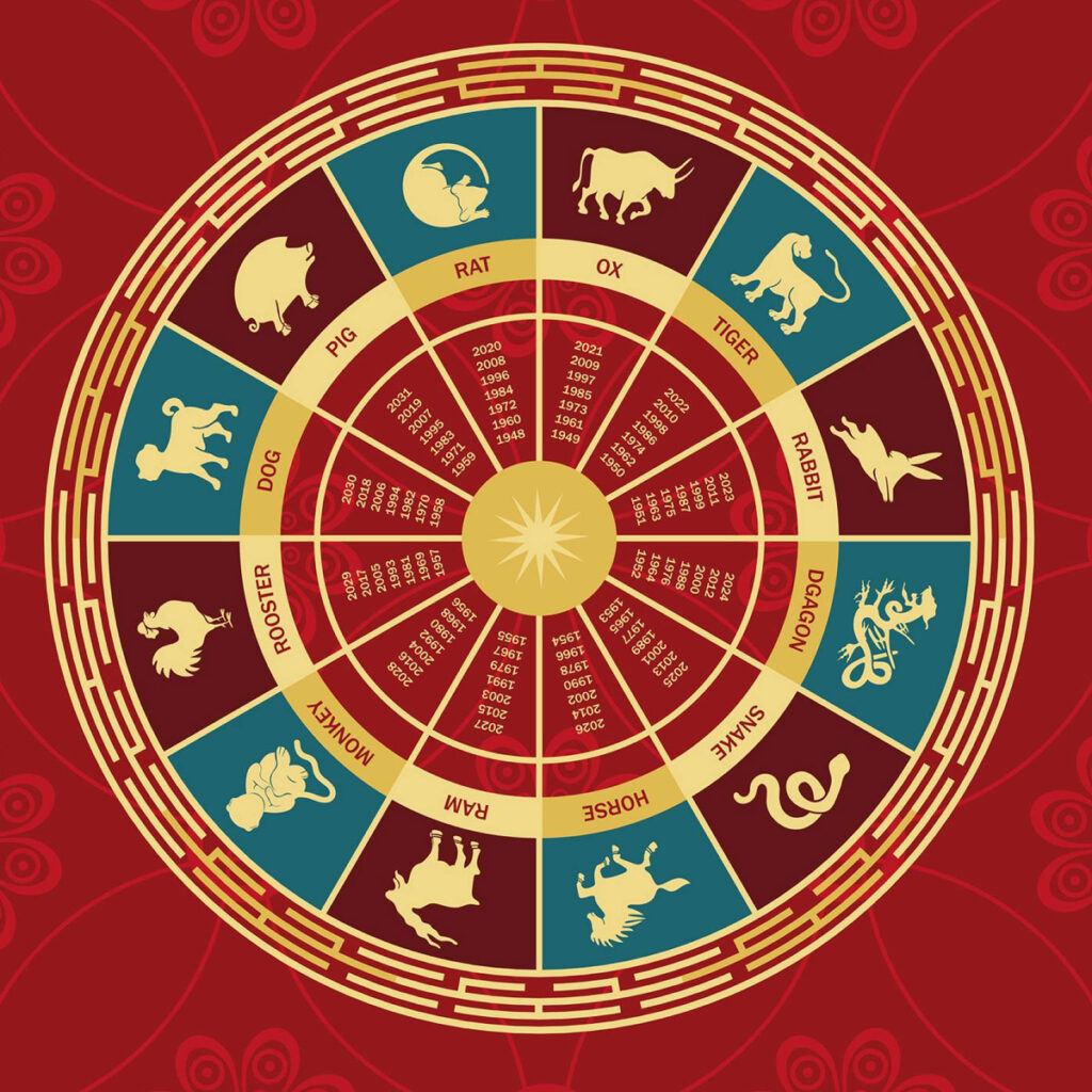 Discovering the Chinese Zodiac: Unraveling the Myth and Meaning ...