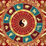The Chinese Zodiac Wheel showcasing 12 animal signs and their years