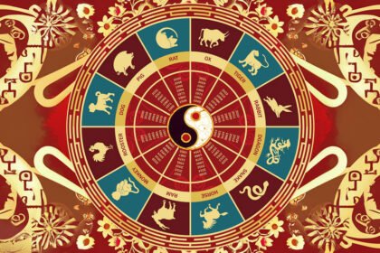 The Chinese Zodiac Wheel showcasing 12 animal signs and their years