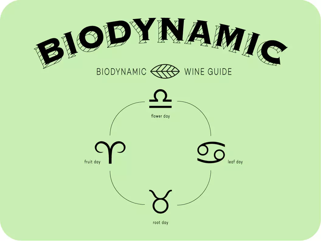 The Biodynamic cycle